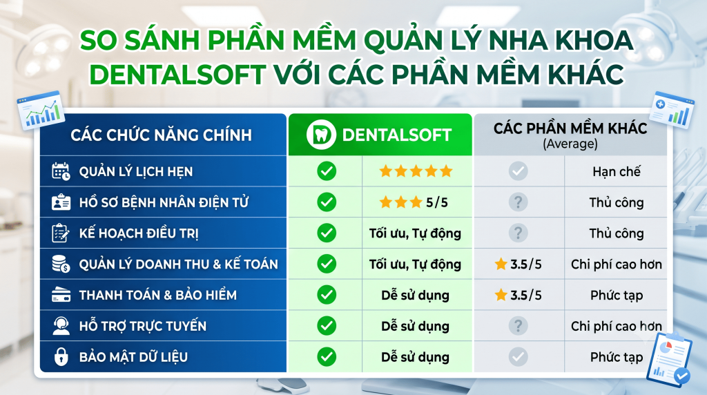 so sánh phần mềm quản lý nha khoa