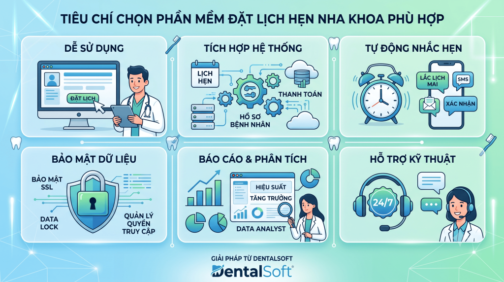 so sánh phần mềm quản lý nha khoa