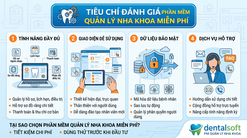 Phần mềm quản lý nha khoa miễn phí